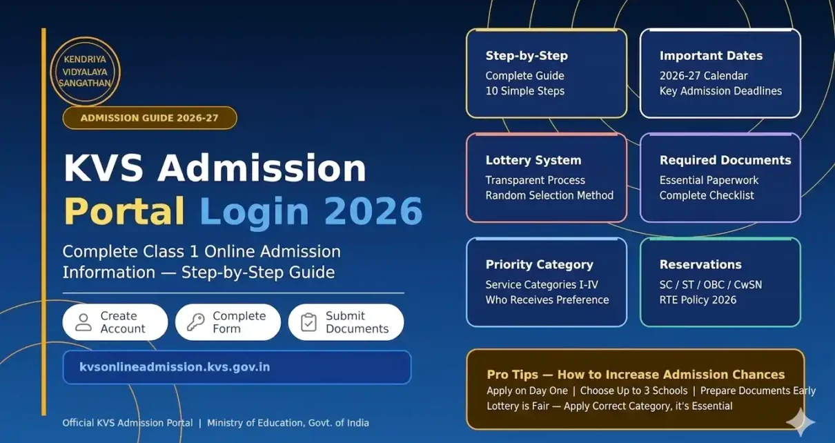 KVS Online Admission 2026