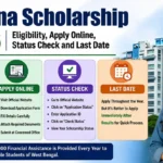 Nabanna Scholarship 2026: पूरी जानकारी (Eligibility, Apply Online, Status Check & Last Date)