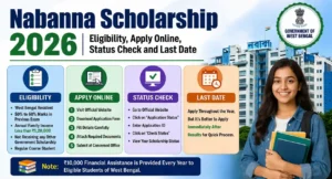 Nabanna Scholarship 2026: पूरी जानकारी (Eligibility, Apply Online, Status Check & Last Date)