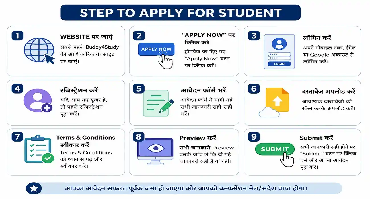 Dr. Rajendra Prasad Scholarship Program 2026-27