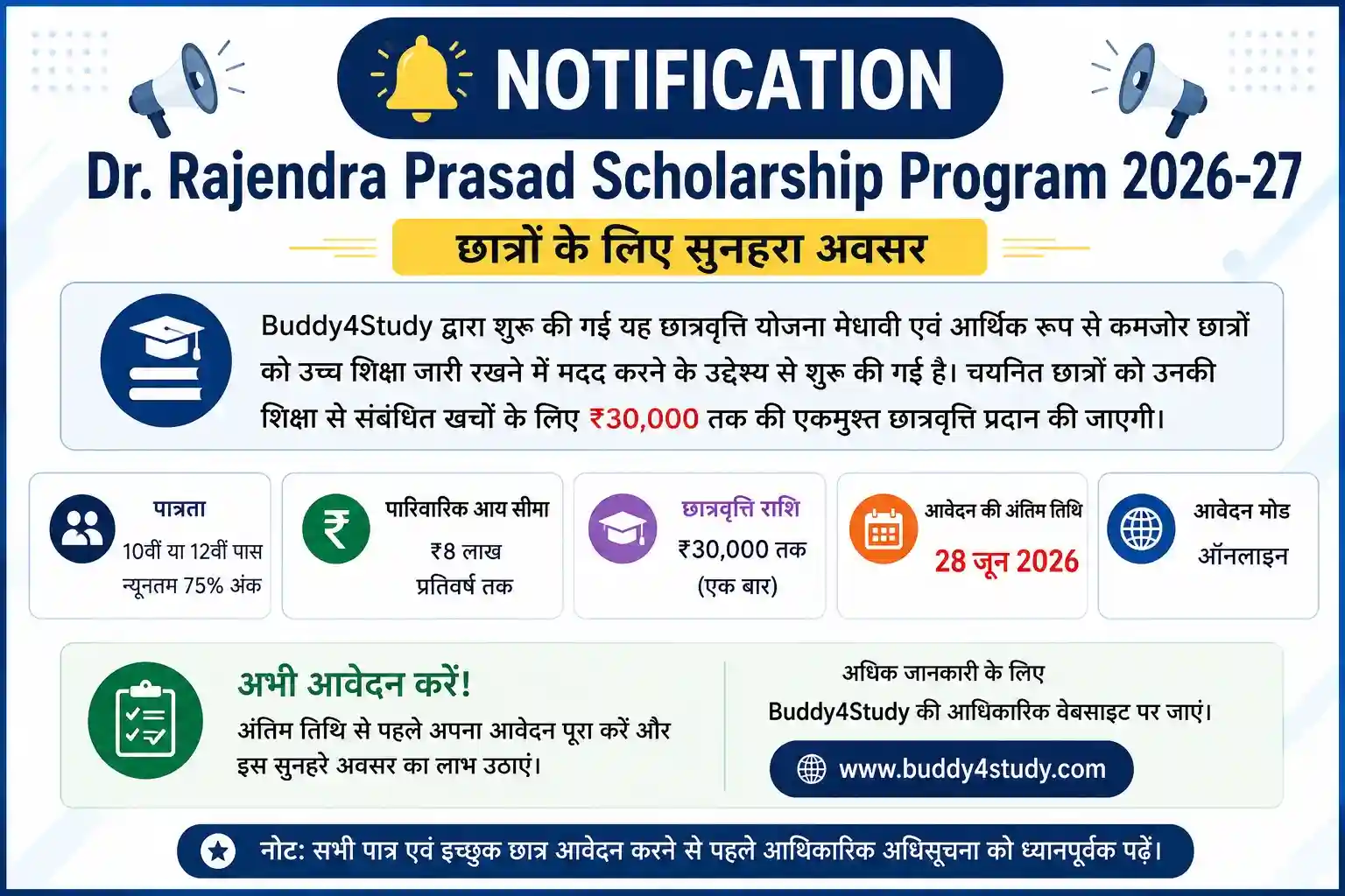 Dr. Rajendra Prasad Scholarship Program के लाभ
