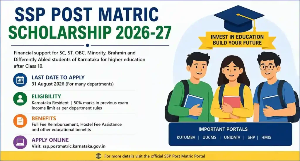 SSP Post Matric Scholarship 2026-27
