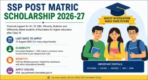 SSP Post Matric Scholarship 2026-27